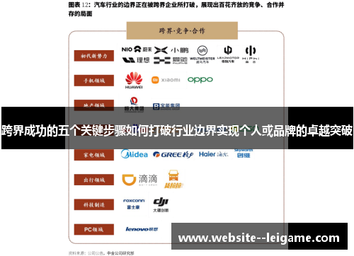 跨界成功的五个关键步骤如何打破行业边界实现个人或品牌的卓越突破 跨界成功的五个关键步骤如何打破行业边界实现个人或品牌的卓越突破