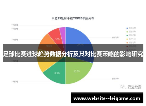 足球比赛进球趋势数据分析及其对比赛策略的影响研究