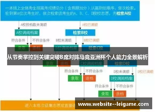 从节奏掌控到关键突破B席对阵马竞亚洲杯个人能力全景解析