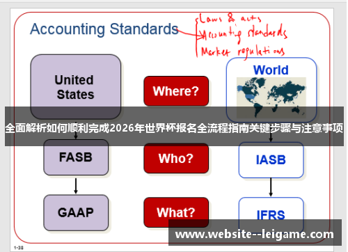 全面解析如何顺利完成2026年世界杯报名全流程指南关键步骤与注意事项