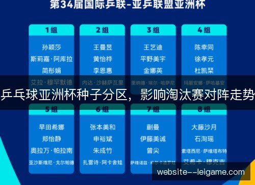 乒乓球亚洲杯种子分区,影响淘汰赛对阵走势 乒乓球亚洲杯种子分区,影响淘汰赛对阵走势